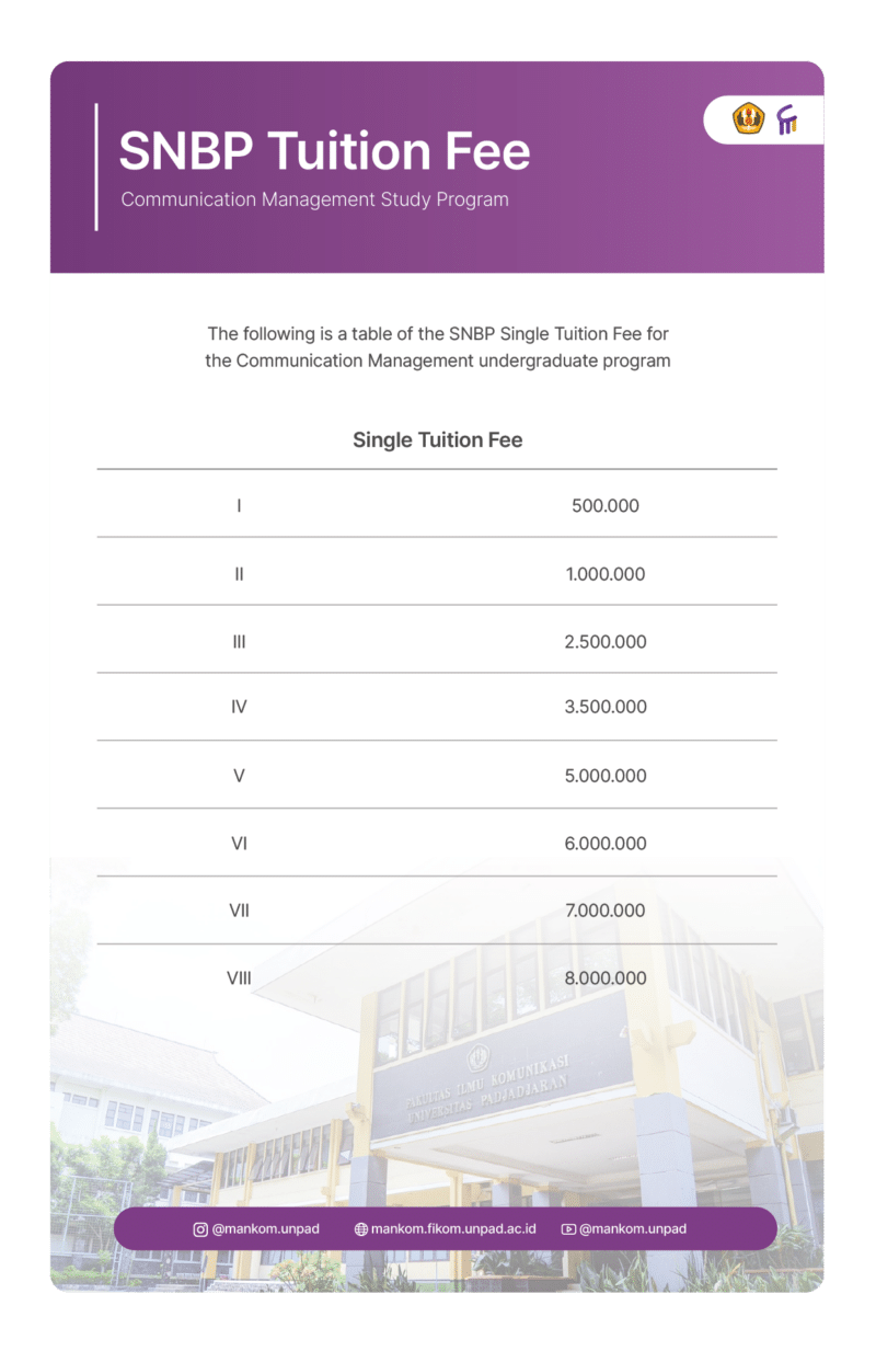 Tuition Fee - Program Studi Manajemen Komunikasi